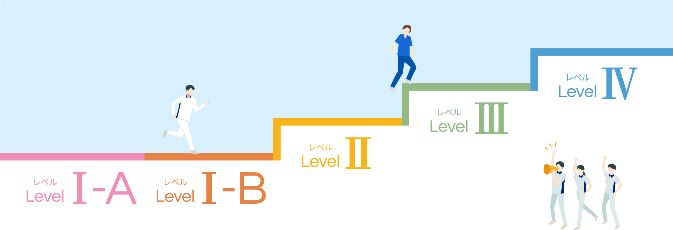 レベル別の到達目標と領域別到達目標